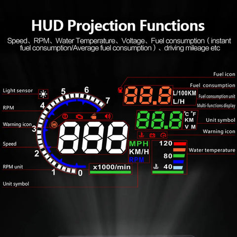 ADQ 5.5'' OBD2 HUD A8 Car Head Up Display Digital Speedometer Tachometer Windshield Speed Projector + Speed Water Temp RPM Alarm