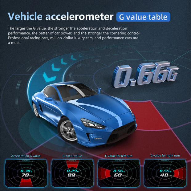 P24 Car Head Up Display OBD + GPS HUD Digital Speedometer Water Temp Fuel Consumption Slope Meter KMH MPH Automotive Electronics