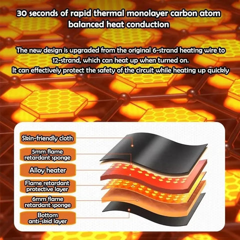 Winter Heated Car Seat Cushion 12V24V Car Warm Seat Car Seat Heating Pad Intelligent Fast Heating Seat Cover for SUV Truck Car