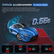 P24 OBD2+GPS HUD Car Head Up Display Multi-function Intelligent Car System Speed Meter Digital Screen Inclinometro 4x4 Off Road